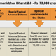 Figure 7: Atmanirbhar Bharat 2.0